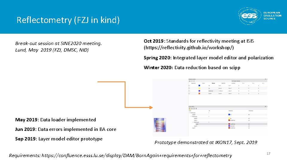 Reflectometry (FZJ in kind) Break-out session at SINE 2020 meeting. Lund, May 2019 (FZJ,