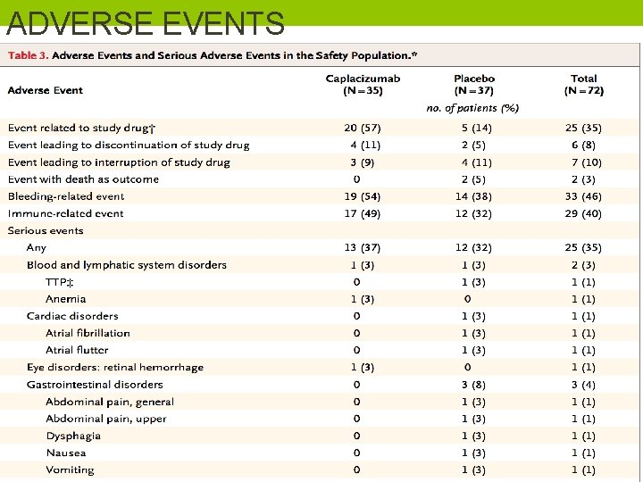 ADVERSE EVENTS 