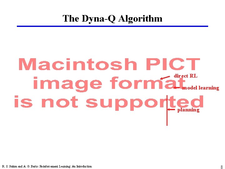 The Dyna-Q Algorithm direct RL model learning planning R. S. Sutton and A. G.