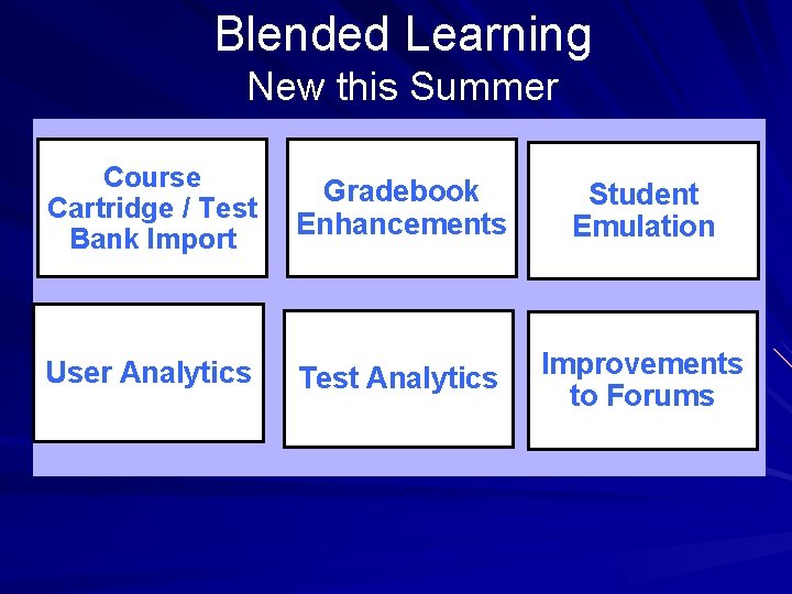 Blended Learning New this Summer Course Cartridge / Test Bank Import Gradebook Enhancements Student