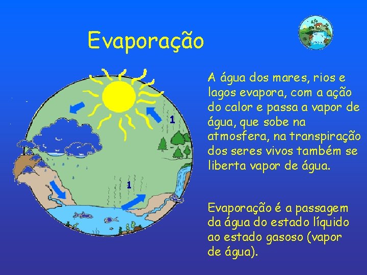 Evaporação 1 A água dos mares, rios e lagos evapora, com a ação do