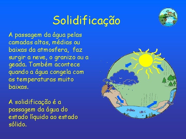 Solidificação A passagem da água pelas camadas altas, médias ou baixas da atmosfera, faz