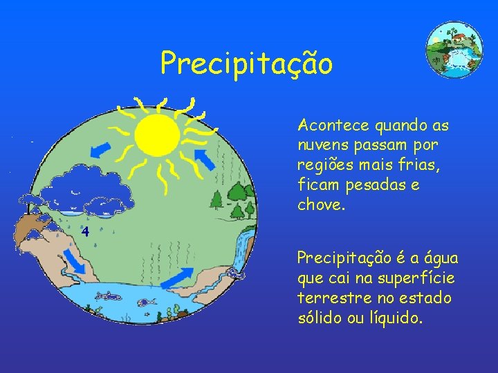 Precipitação Acontece quando as nuvens passam por regiões mais frias, ficam pesadas e chove.