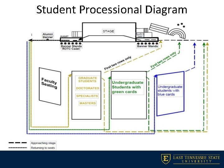 Student Processional Diagram 