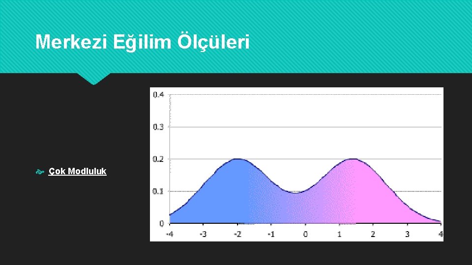 Merkezi Eğilim Ölçüleri Çok Modluluk 