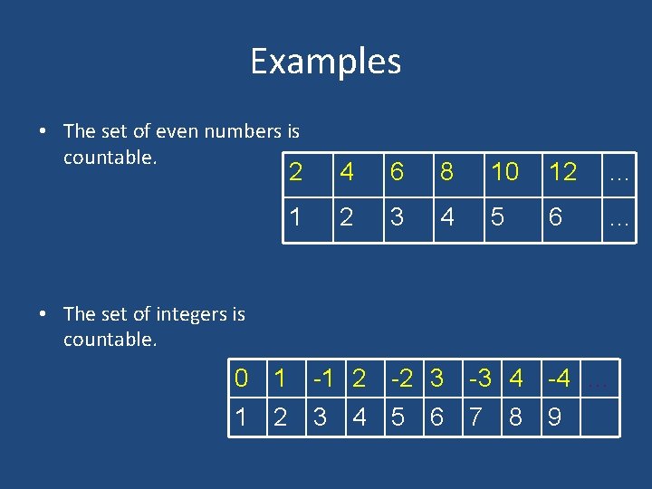 Examples • The set of even numbers is countable. 2 4 6 8 10