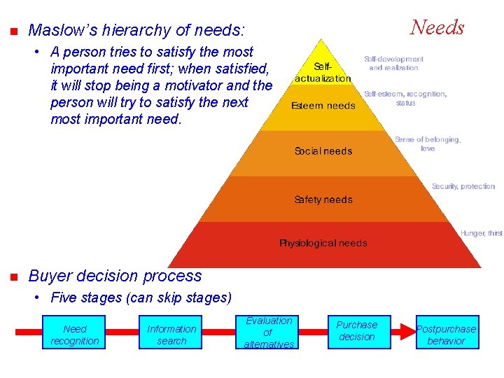 n Needs Maslow’s hierarchy of needs: • A person tries to satisfy the most