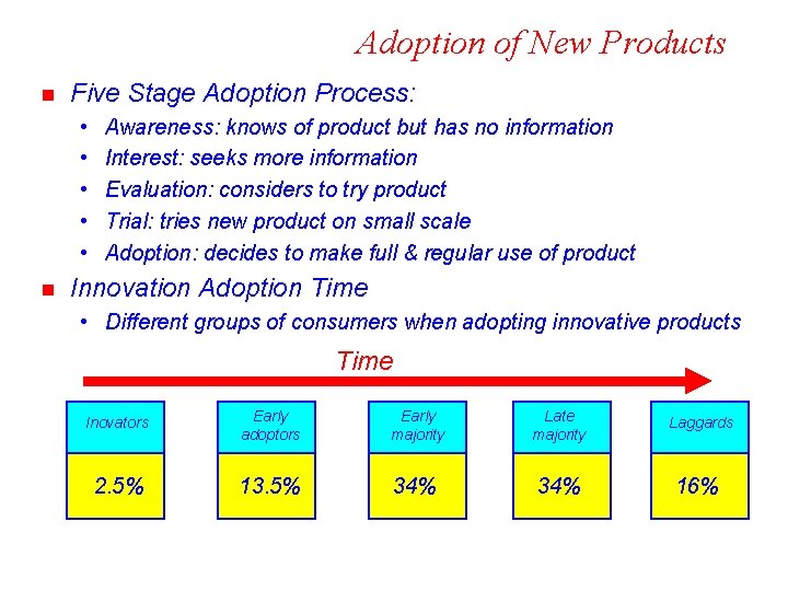 Adoption of New Products n Five Stage Adoption Process: • • • n Awareness: