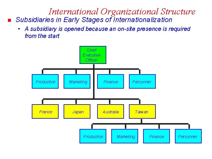 International Organizational Structure n Subsidiaries in Early Stages of Internationalization • A subsidiary is