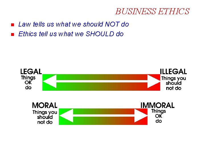 BUSINESS ETHICS n n Law tells us what we should NOT do Ethics tell