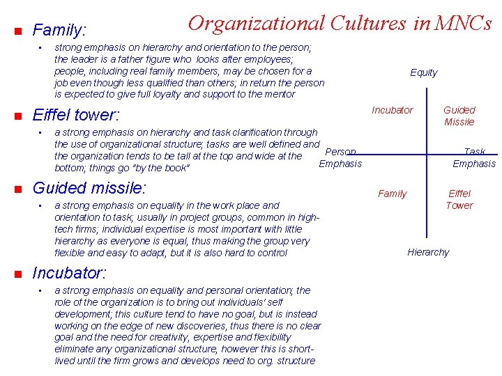 n Family: • n a strong emphasis on equality in the work place and