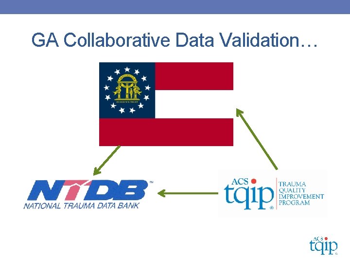 GA Collaborative Data Validation… 