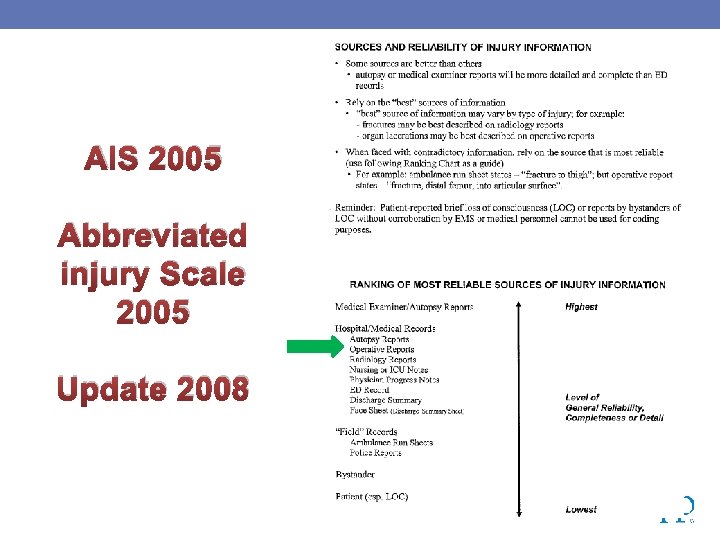 AIS 2005 Abbreviated injury Scale 2005 Update 2008 