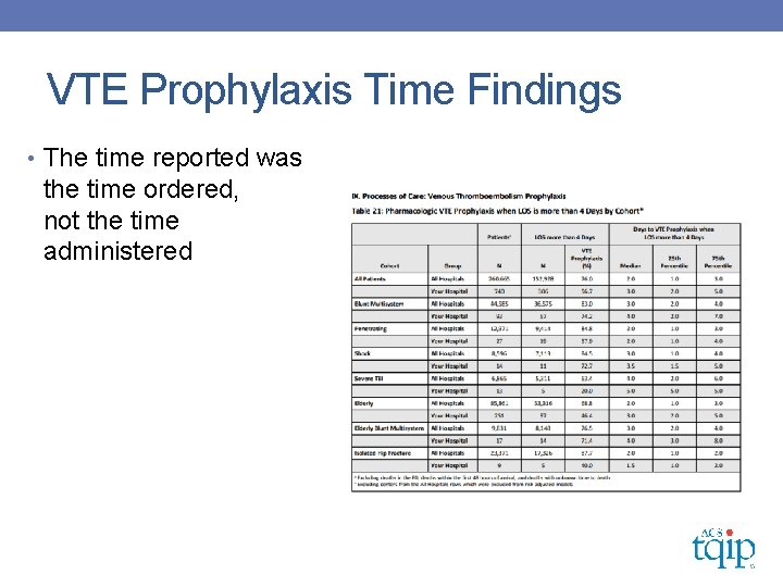 VTE Prophylaxis Time Findings • The time reported was the time ordered, not the