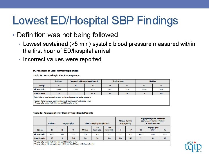 Lowest ED/Hospital SBP Findings • Definition was not being followed • Lowest sustained (>5