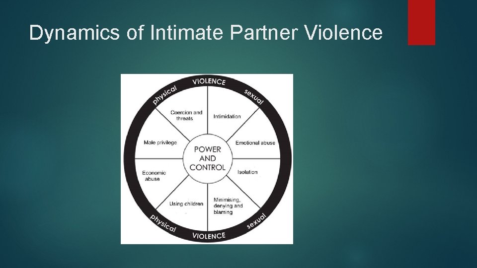 Dynamics of Intimate Partner Violence 