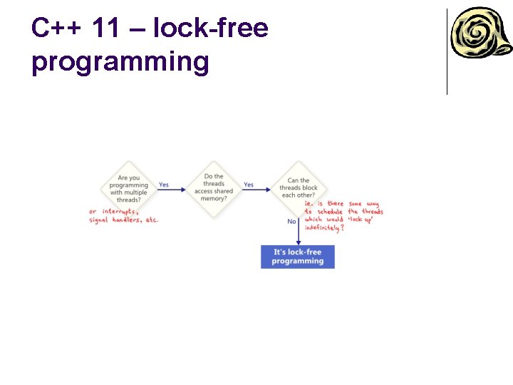 C++ 11 – lock-free programming 