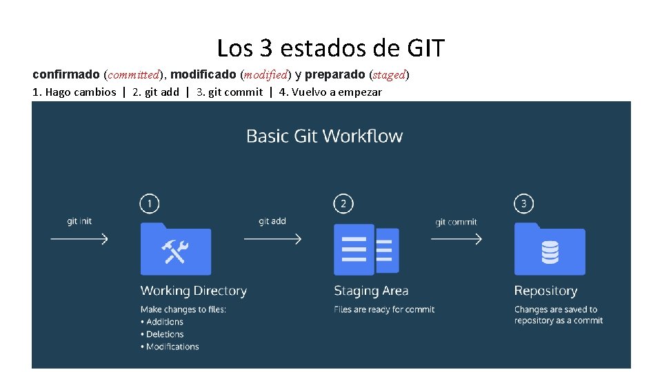 Los 3 estados de GIT confirmado (committed), modificado (modified) y preparado (staged) 1. Hago