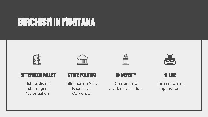 Birchism in Montana Bitterroot Valley State Politics University Hi-Line School district challenges, “colonization” Influence Birchism in Montana Bitterroot Valley State Politics University Hi-Line School district challenges, “colonization” Influence