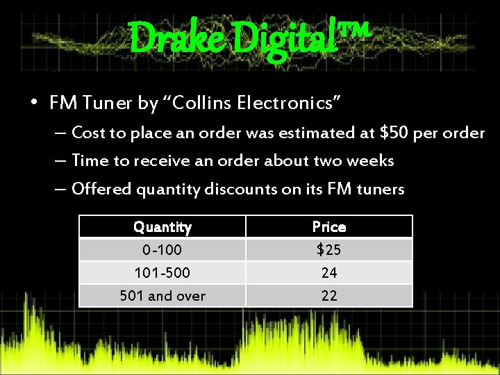 Drake Digital™ • FM Tuner by “Collins Electronics” – Cost to place an order