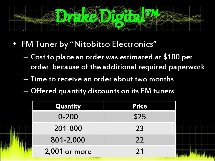 Drake Digital™ • FM Tuner by “Nitobitso Electronics” – Cost to place an order