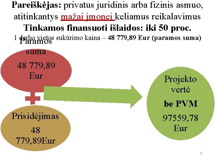 Pareiškėjas: privatus juridinis arba fizinis asmuo, atitinkantys mažai įmonei keliamus reikalavimus Tinkamos finansuoti išlaidos: