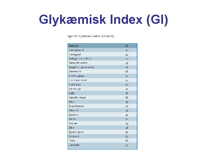 Glykæmisk Index (GI) 
