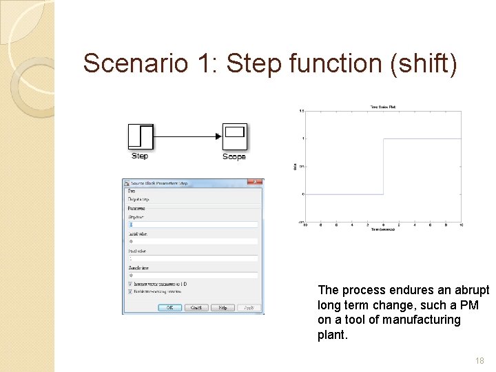 Scenario 1: Step function (shift) The process endures an abrupt long term change, such