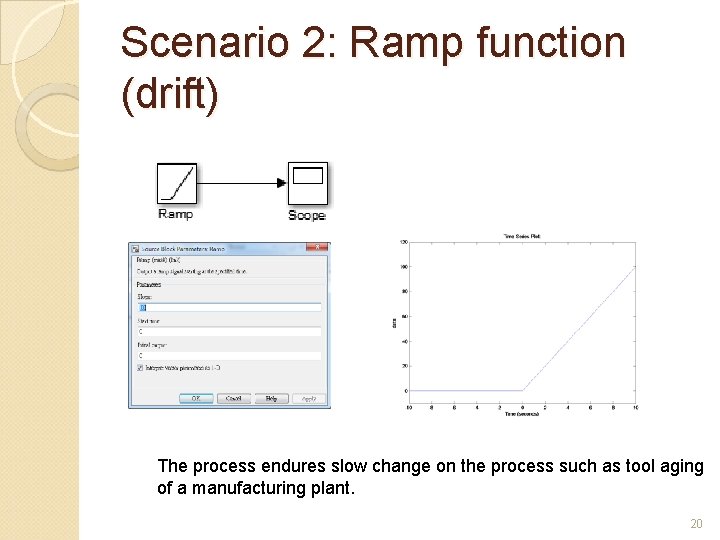Scenario 2: Ramp function (drift) The process endures slow change on the process such