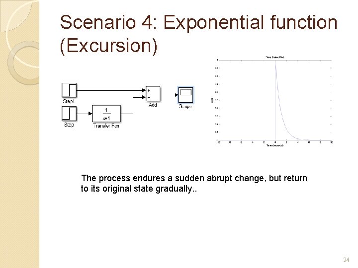 Scenario 4: Exponential function (Excursion) The process endures a sudden abrupt change, but return