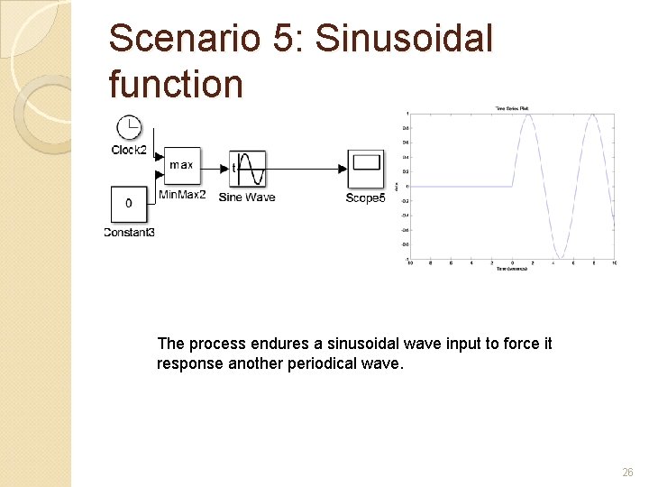 Scenario 5: Sinusoidal function The process endures a sinusoidal wave input to force it