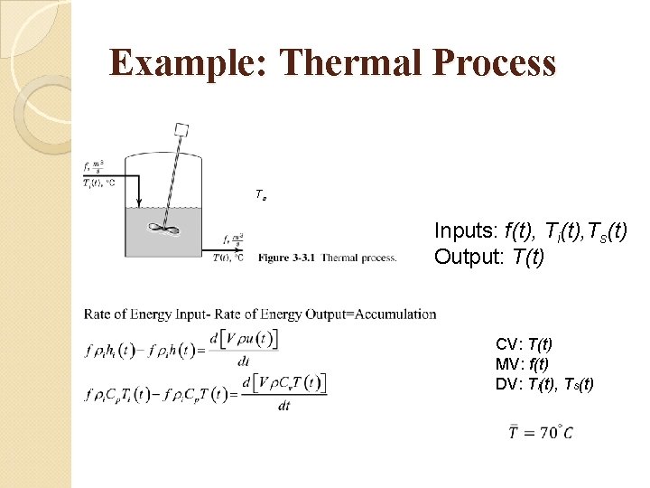 Example: Thermal Process Ts Inputs: f(t), Ti(t), Ts(t) Output: T(t) CV: T(t) MV: f(t)