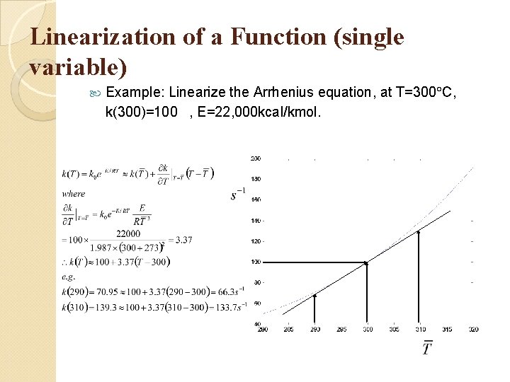Linearization of a Function (single variable) Example: Linearize the Arrhenius equation, at T=300 C,