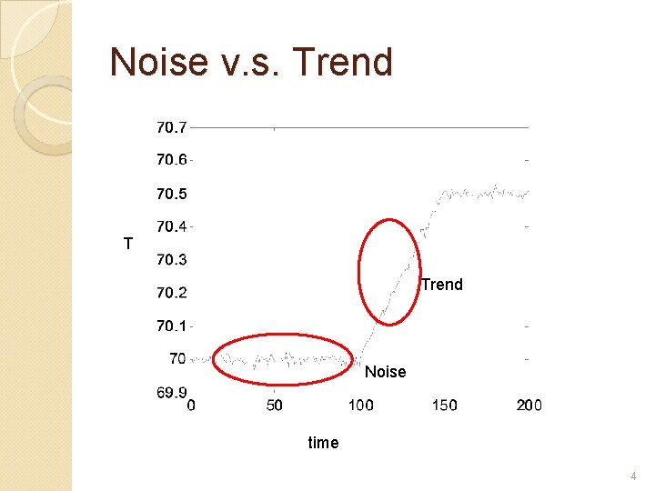 Noise v. s. Trend T Trend Noise time 4 