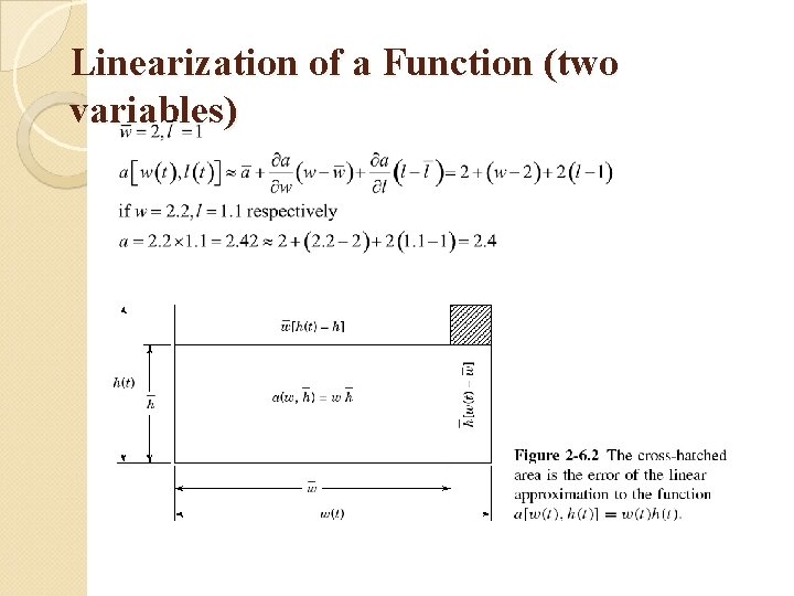 Linearization of a Function (two variables) 
