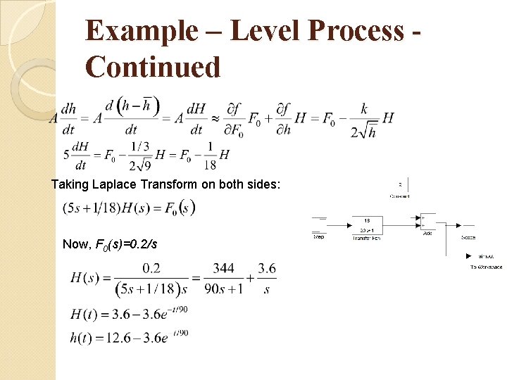 Example – Level Process Continued Taking Laplace Transform on both sides: Now, F 0(s)=0.