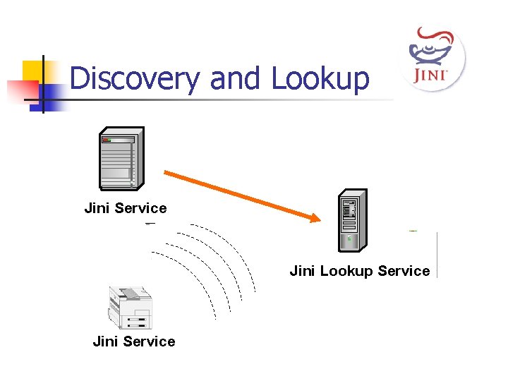 Discovery and Lookup Jini Service Jini Lookup Service Jini Service 