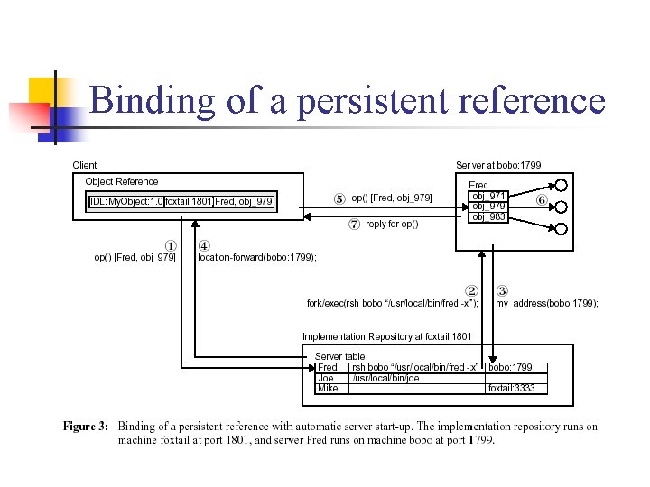 Binding of a persistent reference 