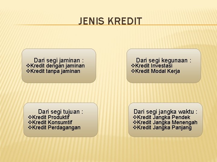JENIS KREDIT Dari segi jaminan : v. Kredit dengan jaminan v. Kredit tanpa jaminan