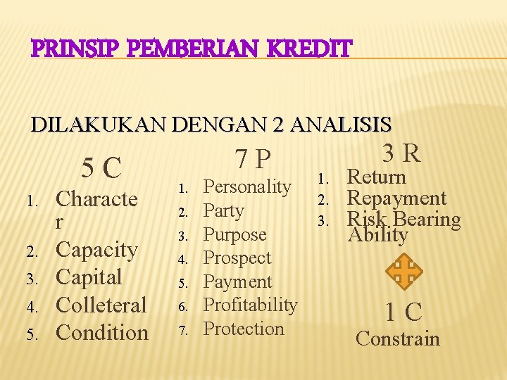 PRINSIP PEMBERIAN KREDIT DILAKUKAN DENGAN 2 ANALISIS 5 C 1. 2. 3. 4. 5.