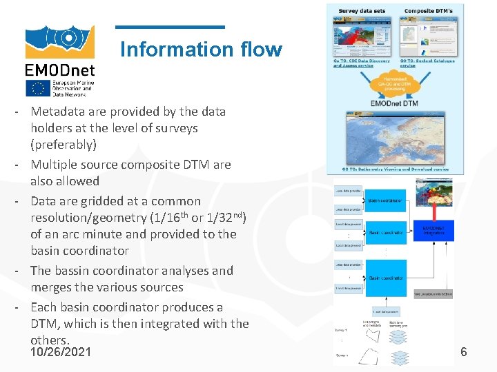 Information flow - Metadata are provided by the data holders at the level of