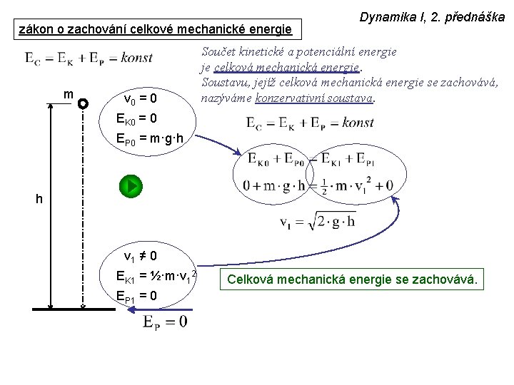 zákon o zachování celkové mechanické energie m v 0 = 0 Dynamika I, 2.