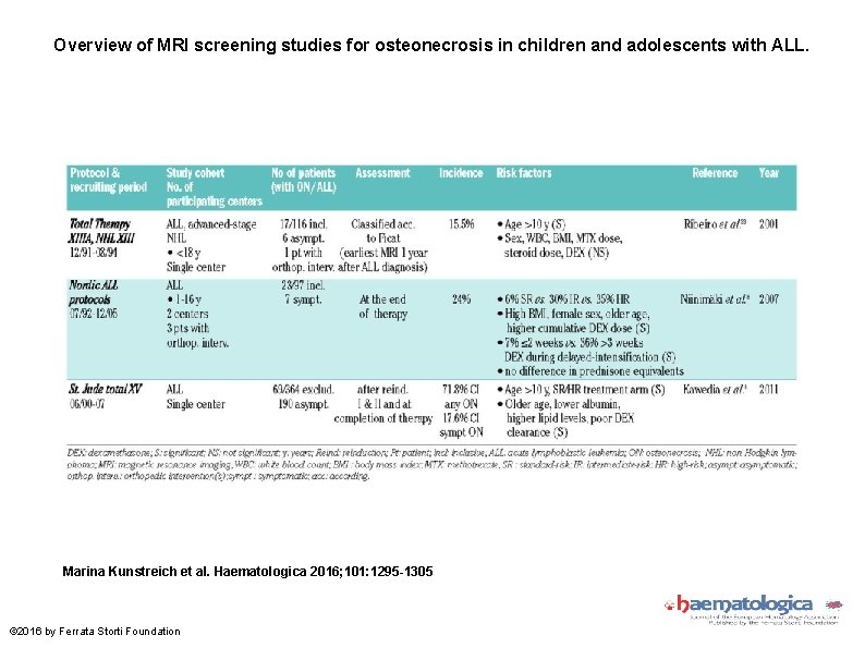 Overview of MRI screening studies for osteonecrosis in children and adolescents with ALL. Marina