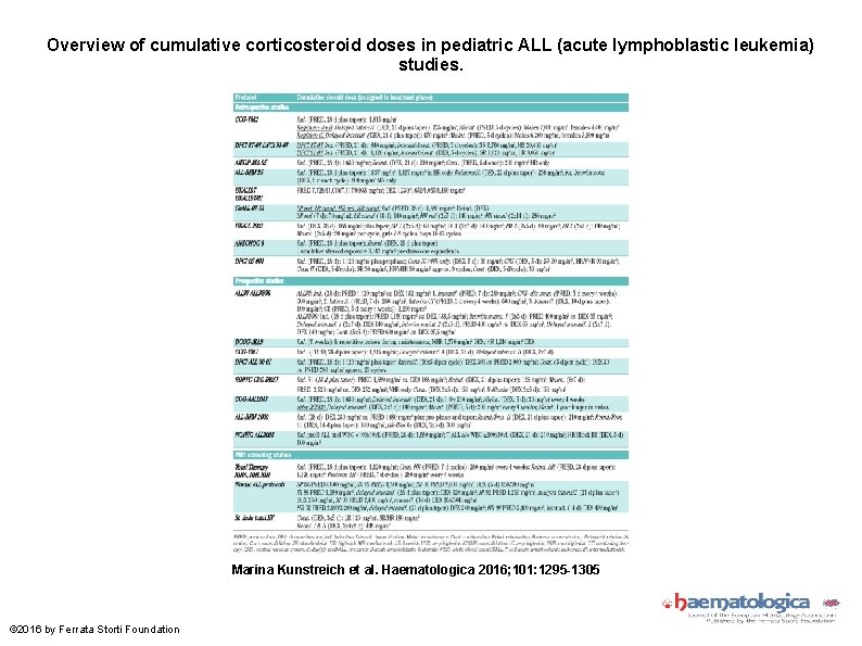 Overview of cumulative corticosteroid doses in pediatric ALL (acute lymphoblastic leukemia) studies. Marina Kunstreich