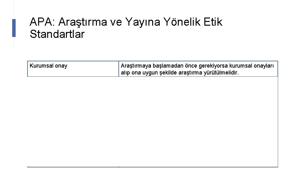 APA: Araştırma ve Yayına Yönelik Etik Standartlar Kurumsal onay Araştırmaya başlamadan önce gerekiyorsa kurumsal