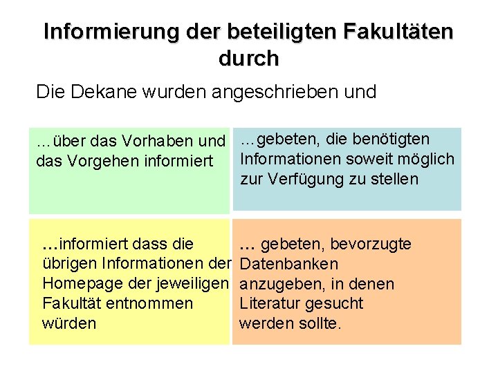 Informierung der beteiligten Fakultäten durch Die Dekane wurden angeschrieben und …über das Vorhaben und