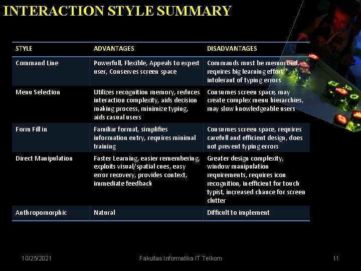 INTERACTION STYLE SUMMARY STYLE ADVANTAGES DISADVANTAGES Command Line Powerfull, Flexible, Appeals to expert user, INTERACTION STYLE SUMMARY STYLE ADVANTAGES DISADVANTAGES Command Line Powerfull, Flexible, Appeals to expert user,