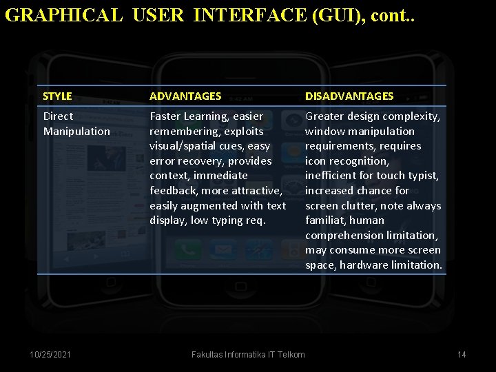 GRAPHICAL USER INTERFACE (GUI), cont. . STYLE ADVANTAGES DISADVANTAGES Direct Manipulation Faster Learning, easier GRAPHICAL USER INTERFACE (GUI), cont. . STYLE ADVANTAGES DISADVANTAGES Direct Manipulation Faster Learning, easier