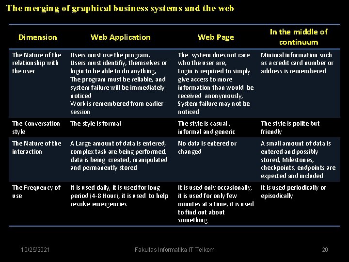 The merging of graphical business systems and the web In the middle of continuum The merging of graphical business systems and the web In the middle of continuum