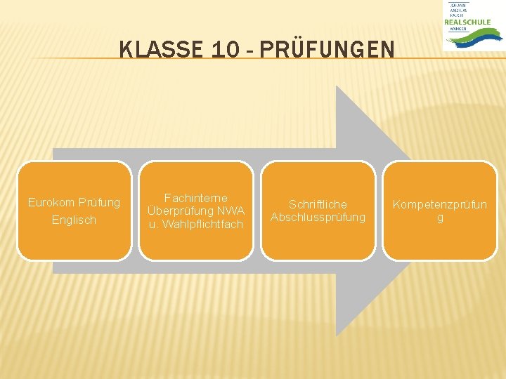 KLASSE 10 - PRÜFUNGEN Eurokom Prüfung Englisch Fachinterne Überprüfung NWA u. Wahlpflichtfach Schriftliche Abschlussprüfung
